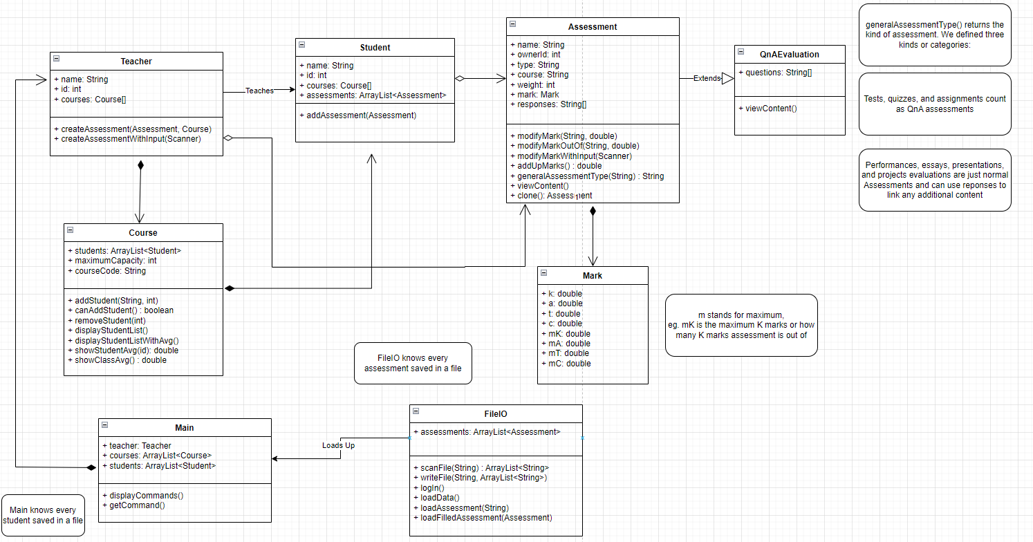 example uml